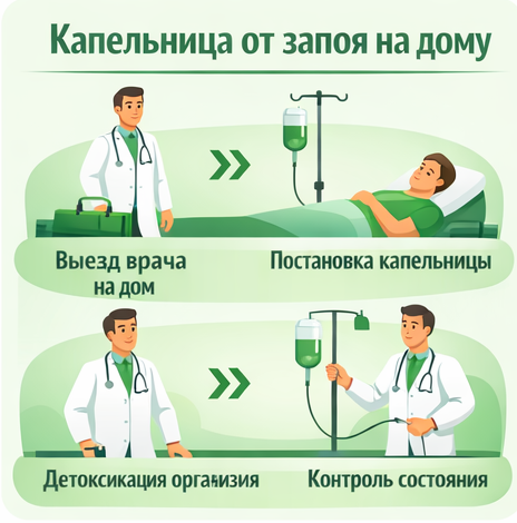 капельница от запоя в Жукове в клинике Санати